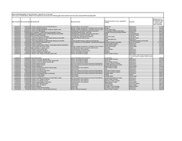 Date Recorded Gift Received Date Gift Item/Benefit Received by Title Occasion in Country of Origin Country) Or Current Market Value in Australia)