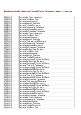 Turni Notturni Delle Farmacie Di Forte Dei Marmi, Pietrasanta, Seravezza, Stazzema
