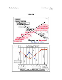 ESTHER Haaman Vs. Mordecai