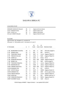 Sagawa Shiga Fc