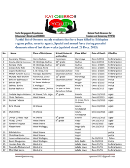 Partial List of Oromos Mainly Students That Have Been Killed By