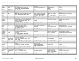 Given Name Alternatives for Irish Research Name Abreviations