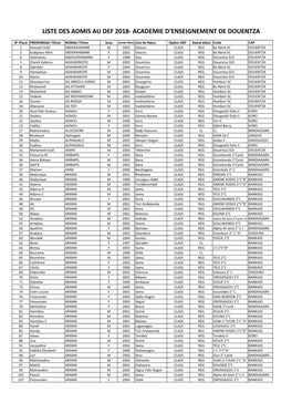 Liste Des Admis Au Def 2018- Academie D'enseignement De Douentza