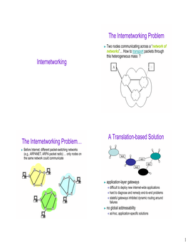 Internetworking the Internetworking Problem the Internetworking