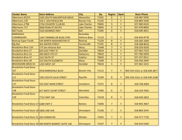 Vendor Name Store Address City Zip Region Open Store Phone Albertsons #3215 2265 SOUTH MACARTHUR DRIVE Alexandria 71301 6 Y 318-487-9395 Albertsons 218 105 E