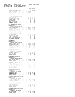 Official Election Results