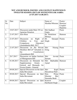 Wit and Humour, Poetry and Couplet Happened in Twelfth Session (2017) of Sixteenth Lok Sabha (17.07.2017-11.08.2017)