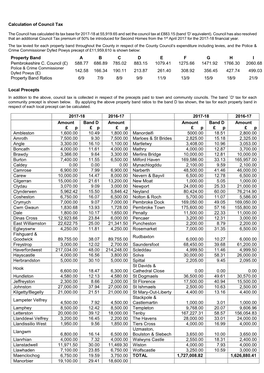 Calculation of Council Tax