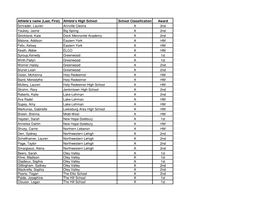 Athlete's High School School Classification Award