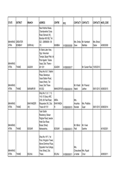 State District Branch Address Centre Ifsc