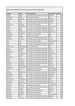 Western Cape COVID-19 Cases at Town and Suburb Level. 19 March 2021