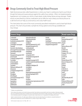 Drugs Commonly Used to Treat High Blood Pressure