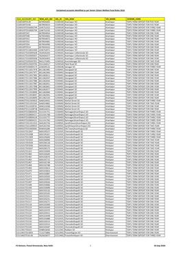 Unclaimed Accounts Identified As Per Senior Citizen Welfare Fund Rules 2016