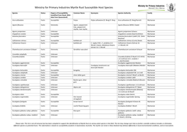 Myrtle Rust Susceptible Host Species