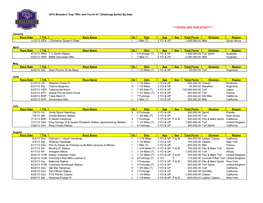 2013 Breeders' Cup "Win and You're In" Challenge Series by Date