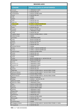 REGIONE LAZIO NB: Ia = Isola Amministrativa