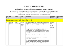 DESIGNATION PROGRESS TABLE Designations of New Wilderness Areas and Nature Reserves