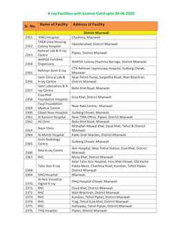 X-Ray Facilities with License Valid Upto 30-06-2020 Sr. No. Name Of