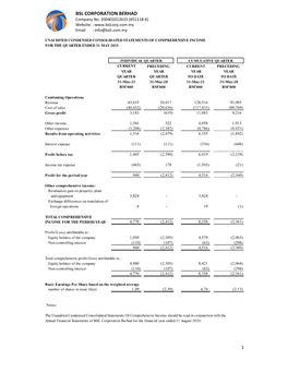 BSL CORPORATION BERHAD Company No