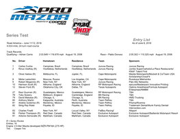 Pro Mazda Entry List