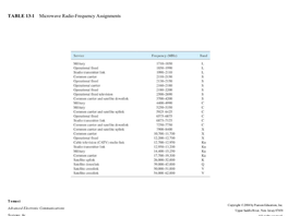 TABLE 13-1 Microwave Radio-Frequency Assignments