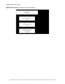 SUPPLEMENTARY DATA Supplementary Figure S1