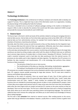 Annex 1 Technology Architecture 1 Source Layer