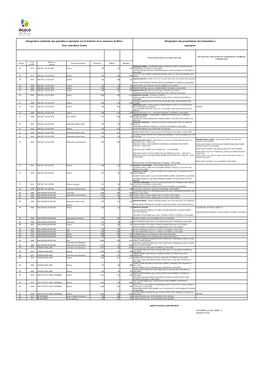 Désignation Cadastrale Des Parcelles À Exproprier Sur Le Territoire De La Commune De Brive