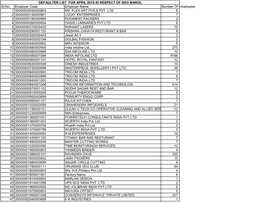 DEFAULTER LIST for APRIL 2019 in RESPECT of SRO MAROL Sl.No