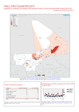 MALI, FIRST QUARTER 2017: Update on Incidents According to the Armed Conflict Location & Event Data Project (ACLED) Compiled by ACCORD, 22 June 2017