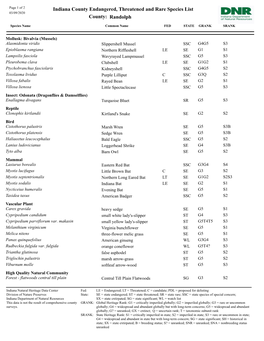 Indiana County Endangered, Threatened and Rare Species List Randolph County