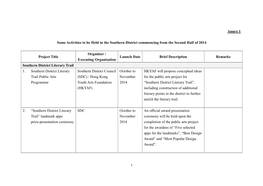 Annex 1 Some Activities to Be Held in the Southern District Commencing