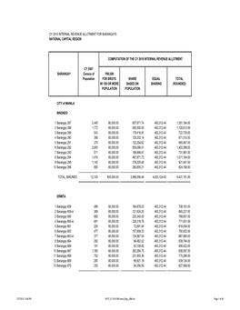 NCR CY 2010 IRA Level Brgy LBM.Xls Page 1 of 56 CY 2010 INTERNAL REVENUE ALLOTMENT for BARANGAYS NATIONAL CAPITAL REGION