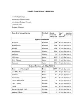 Dove È Vietato L'uso Alimentare