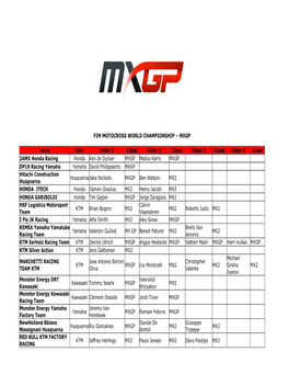Fim Motocross World Championship – Mxgp