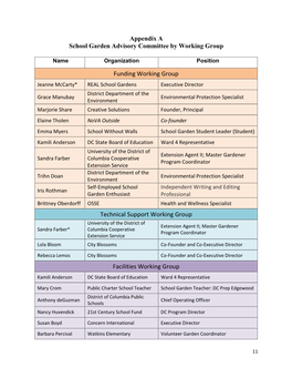 Farm to School and School Garden Report Appendix