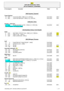 2017 Liste Des Vehicules / Pays List of Vehicles / Countries