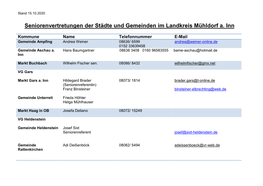 Seniorenvertretungen Der Städte Und Gemeinden Im Landkreis Mühldorf A