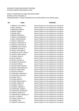 Community-Based Employment Program Accomplishment Monitoring System