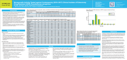 Clinical Isolates of Extensively Drug-Resistant