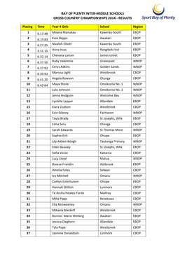 Bay of Plenty Inter-Middle Schools Cross Country Championships 2014 - Results