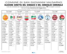 Liste Dei Candidati Per Lʼelezione Diretta Alla Carica Di Sindaco E Di N