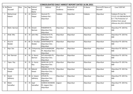 Consolidated Daily Arrest Report Dated 16.06.2021 Sl