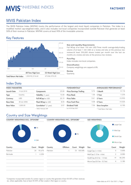 MVIS Pakistan Index