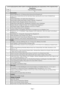 List of Waqf Properties Which Could Be Developed Depending Upon Preparedness of the Respective State Waqf Boards S