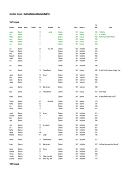 Badrock Census