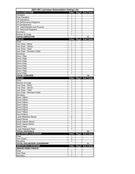 2021 BC Lacrosse Association Voting List