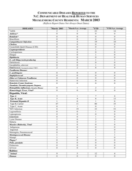 Communicable Diseases Reported to the N.C