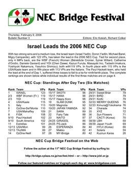 Israel Leads the 2006 NEC Cup