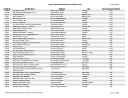 Large Commercial-Industrial & Tax-Exempt Users